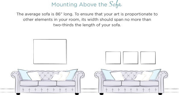 Wall Art Size Guide | Wayfair